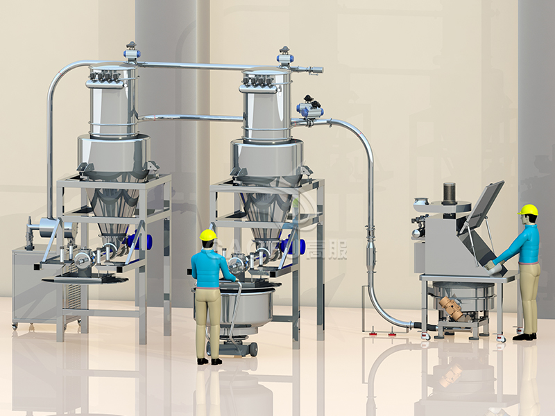 計(jì)量稱(chēng)重系統(tǒng)