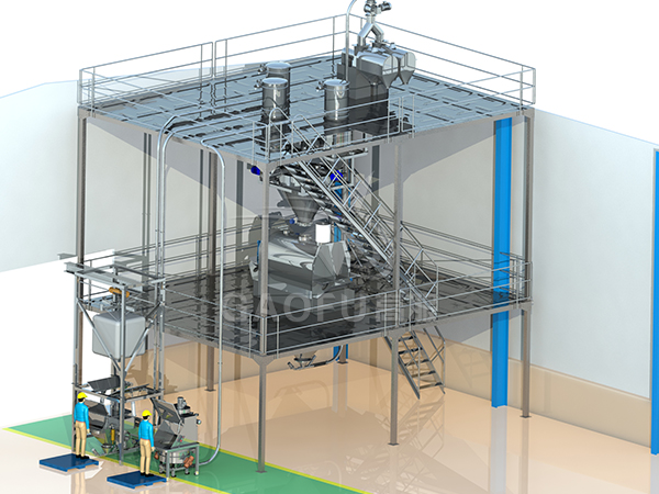 預拌粉、裹粉供料系統