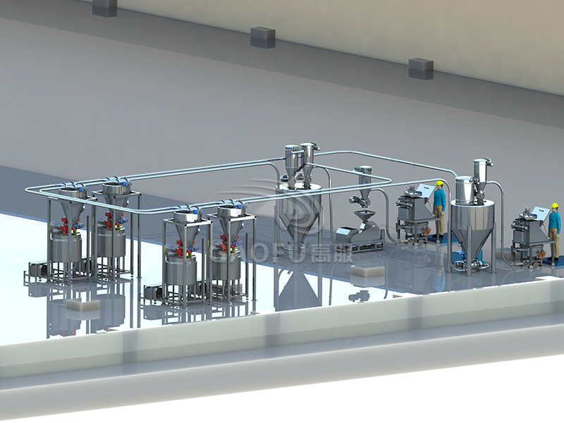 小食品面粉供料系統(tǒng)