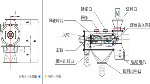 氣流篩分機工作原理圖、結(jié)構(gòu)圖及型號參數(shù)