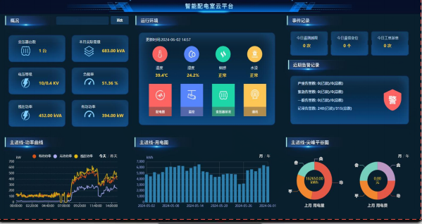 <b>智能配電監測系統</b>